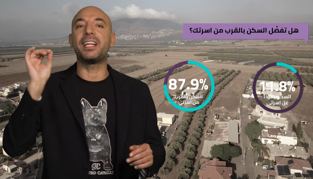 استطلاع: حوالي 90% من الشبان العرب يفضلون السكن بالقرب من الوالدين