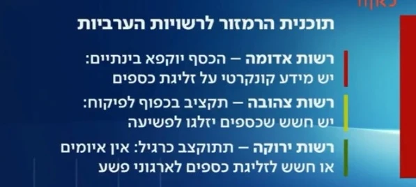 الحكومة تطرح خطة لتحويل الميزانيات للسلطات المحلية العربية بناء على تدريج مستوى الإجرام فيها