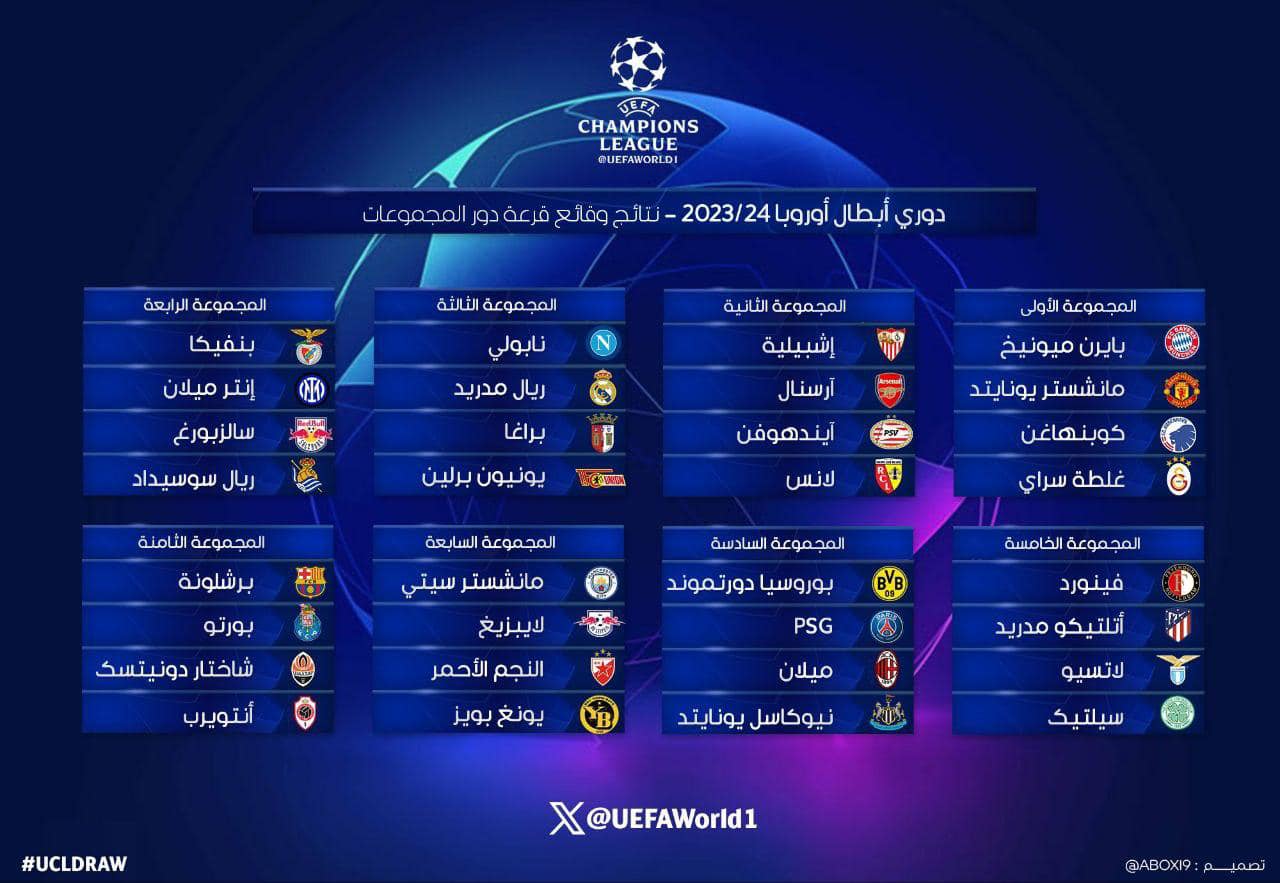قرعة أبطال أوروبا: باريس في مجموعة الموت.. والريال يصطدم بعملاق إيطاليا