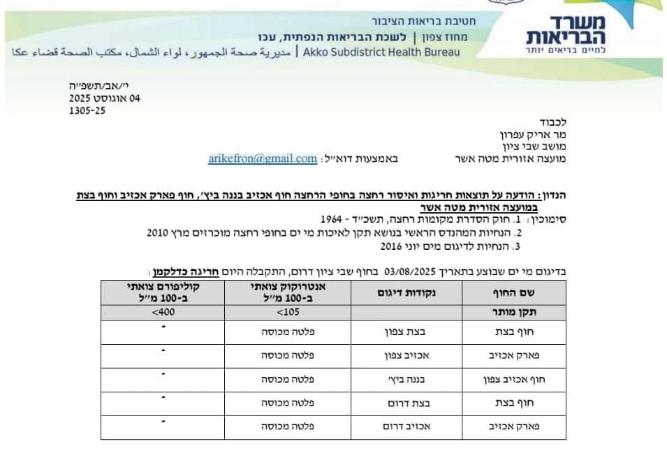 إعلان هام للمواطنين – تحذير من الاستحمام في #شواطئ #نهاريا